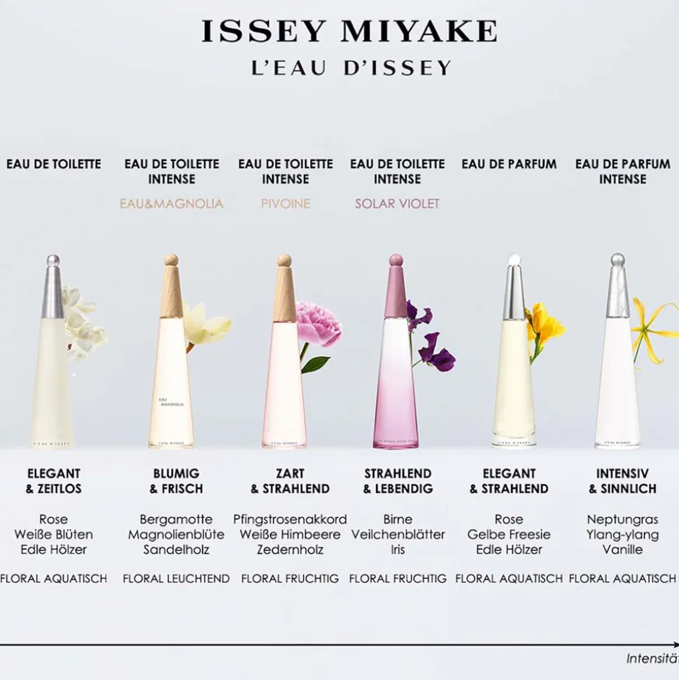 Issey Miyake