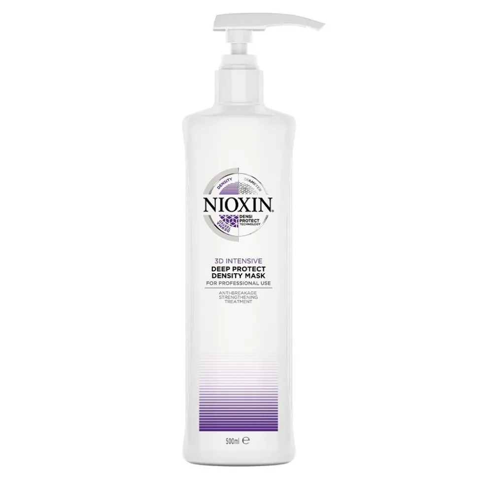 NIOXIN