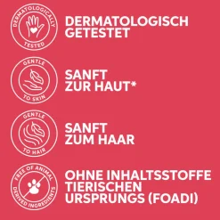 Wella Professionals