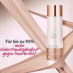 Wella Professionals